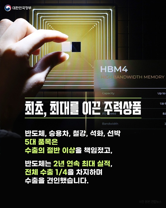 2025년 대한민국 수출 역대 최대, 대단한 이유