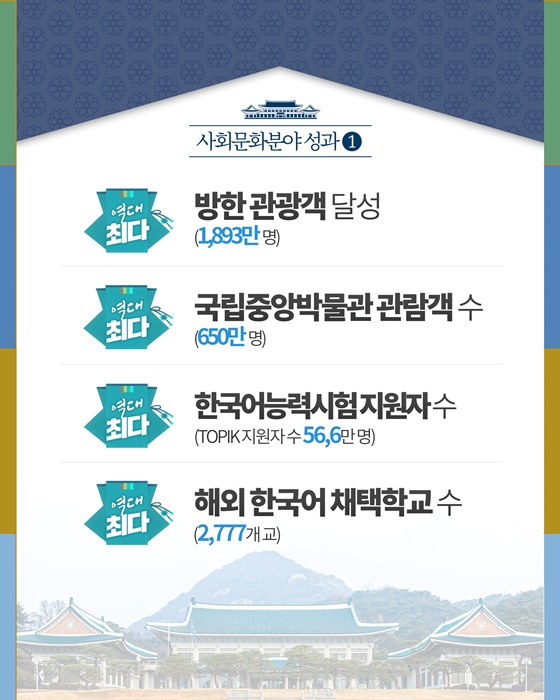 어제보다 나은 오늘의 대한민국
