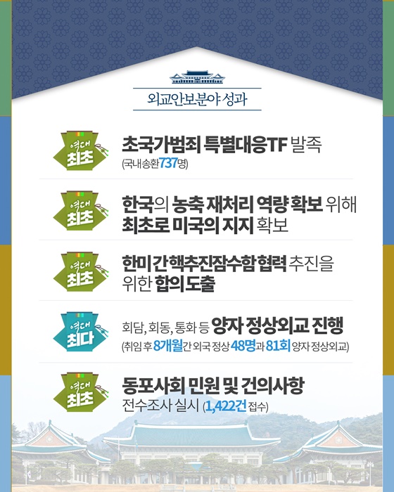 어제보다 나은 오늘의 대한민국