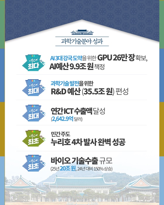 어제보다 나은 오늘의 대한민국