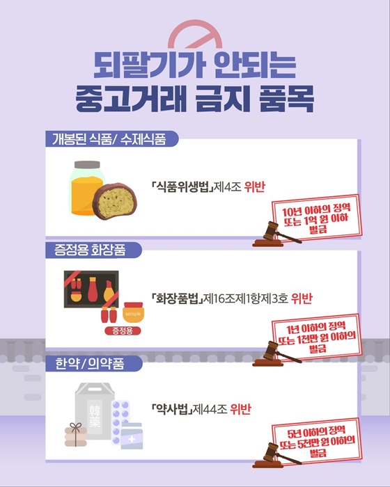 설 선물, 아무거나 되팔았다가 벌금나와요!