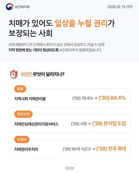 치매가 있어도 일상을 누릴 권리를 지키겠습니다