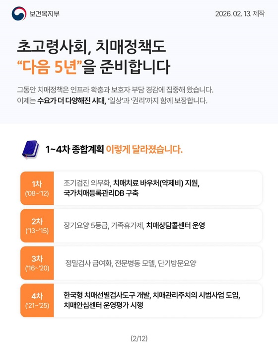 치매가 있어도 일상을 누릴 권리를 지키겠습니다