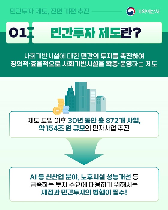 민간투자 제도, 전면 개편 추진