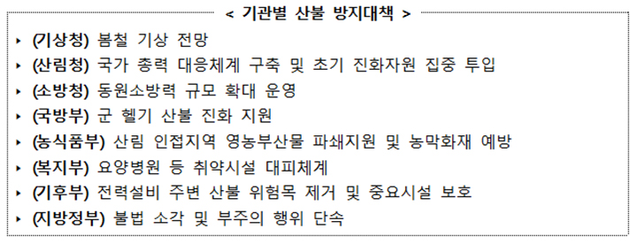기관별 산불 방지대책