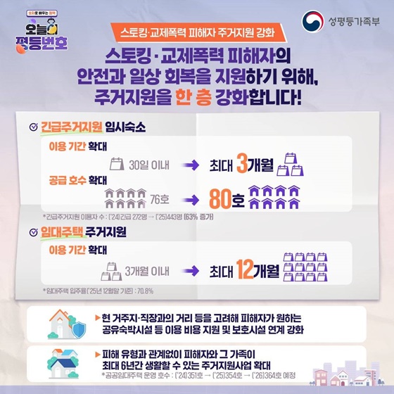 숫자로 배우는 정책, 오늘의 평등번호 3, 80, 12