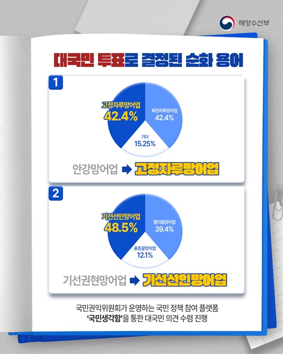 알기 쉬운 수산용어 만들기