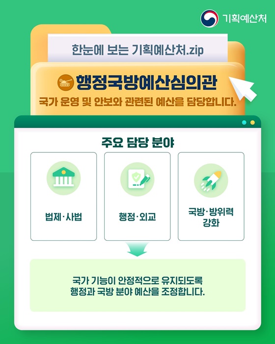 한눈에 보는 기획예산처 예산실