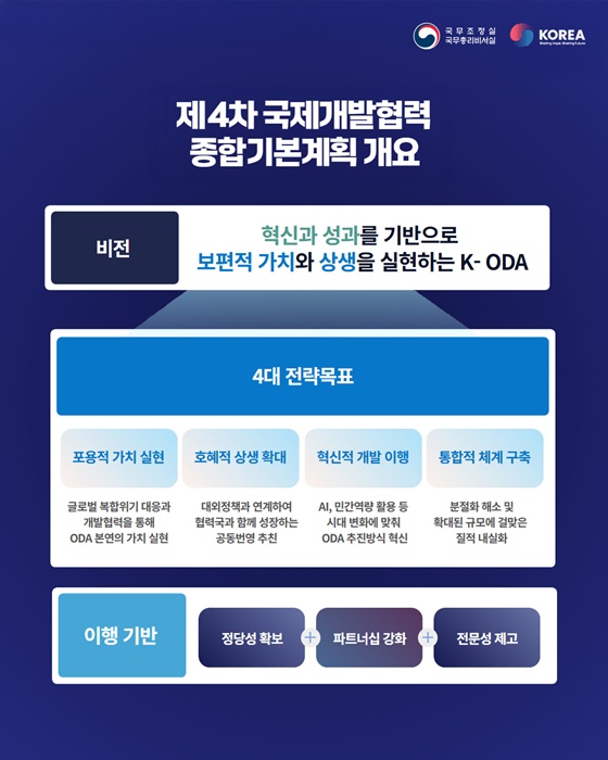 국제개발협력 5개년 계획 발표