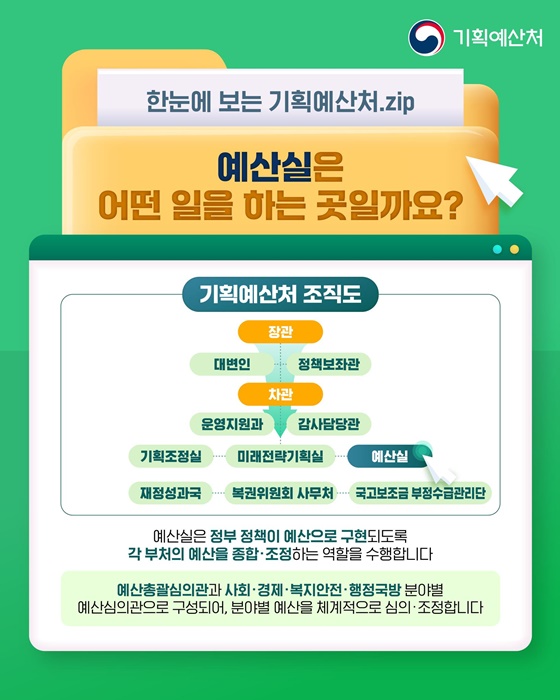 한눈에 보는 기획예산처 예산실