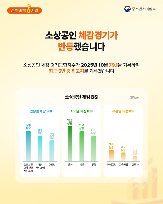 정부 출범 8개월, 중기부가 만든 성장과 도약의 발판