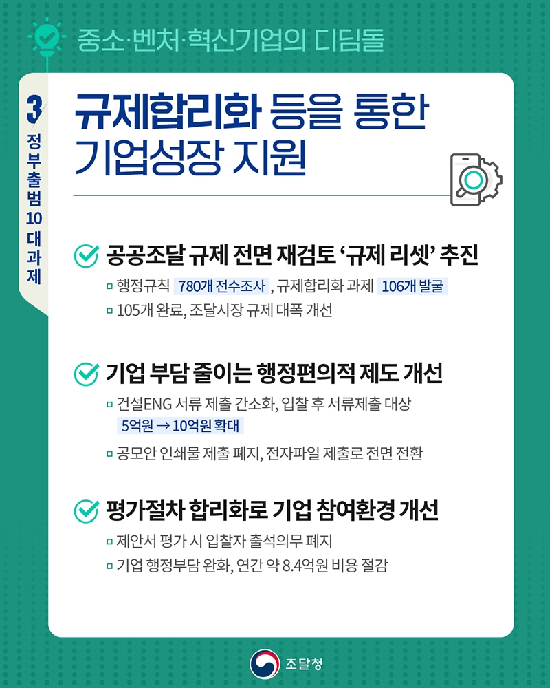 규제합리화 등을 통한 기업성장 지원 하단내용 참조