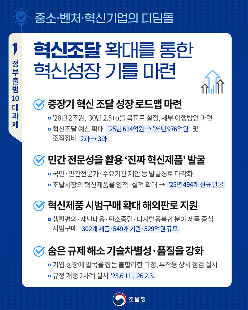 혁신조달 확대를 통한 혁신성장 기틀 마련 하단내용 참조