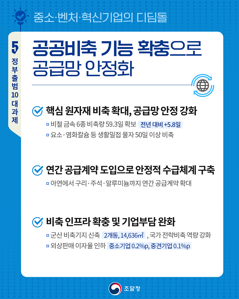 공공비축 기능 확충으로 공급망 안정화 하단내용 참조