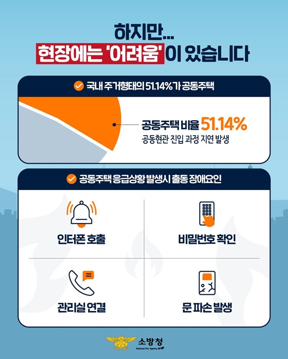 응급상황에 골든타임을 지키는 119패스