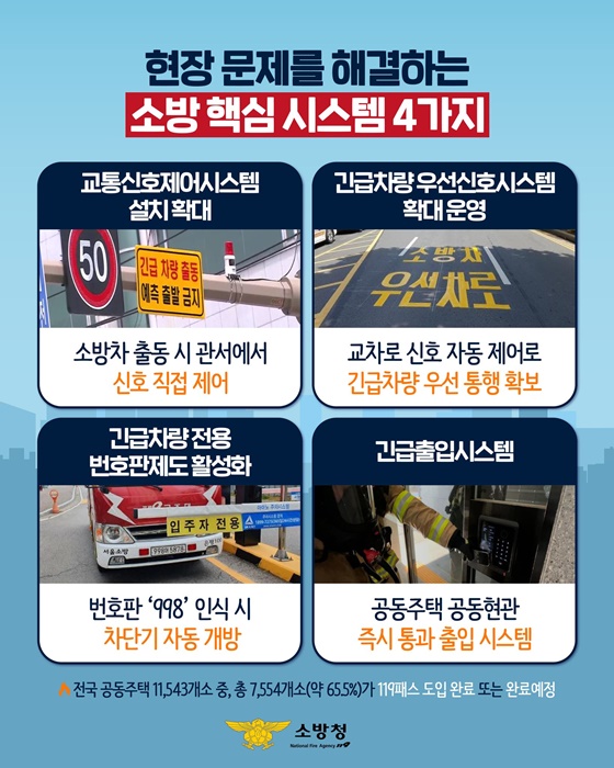 응급상황에 골든타임을 지키는 119패스