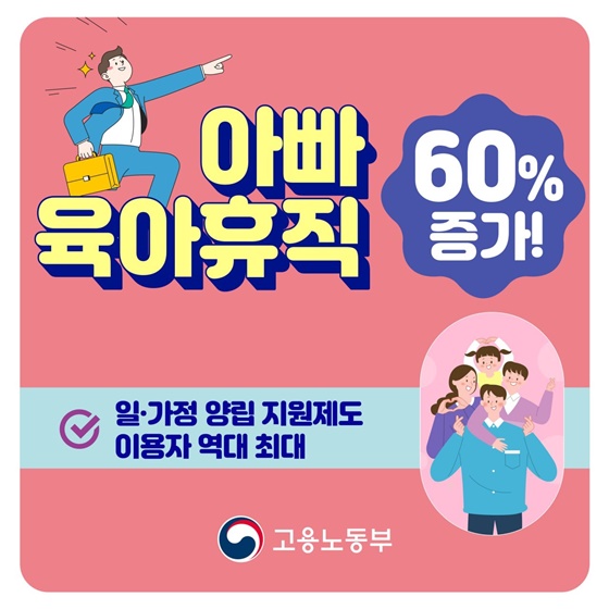아빠 육아휴직 60% 증가!