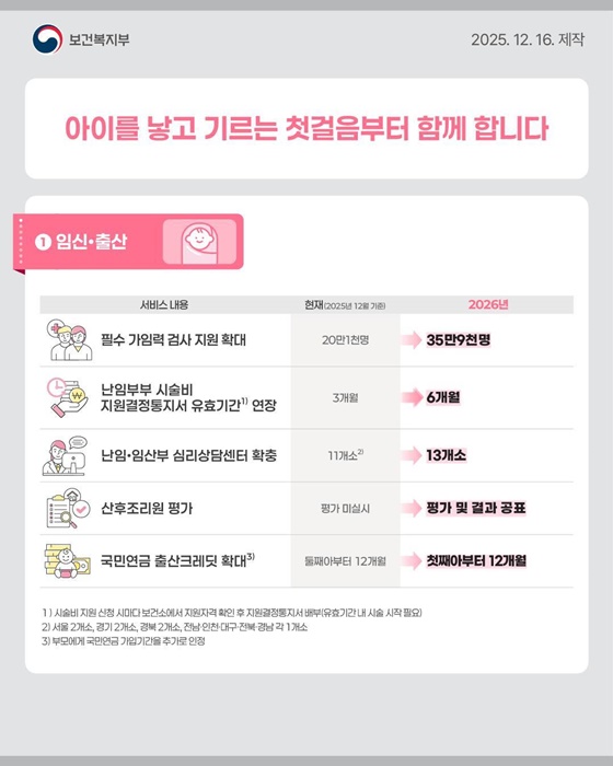 앞으로 더 체계적이고 촘촘한 지원이 이뤄지기를 기대한다(출처: 보건복지부)