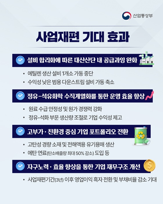 석화산업 사업재편 1호 프로젝트 승인