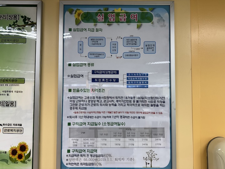 실업급여 지급 절차 및 자격조건 등에 대한 설명을 확인할 수 있는 안내문.