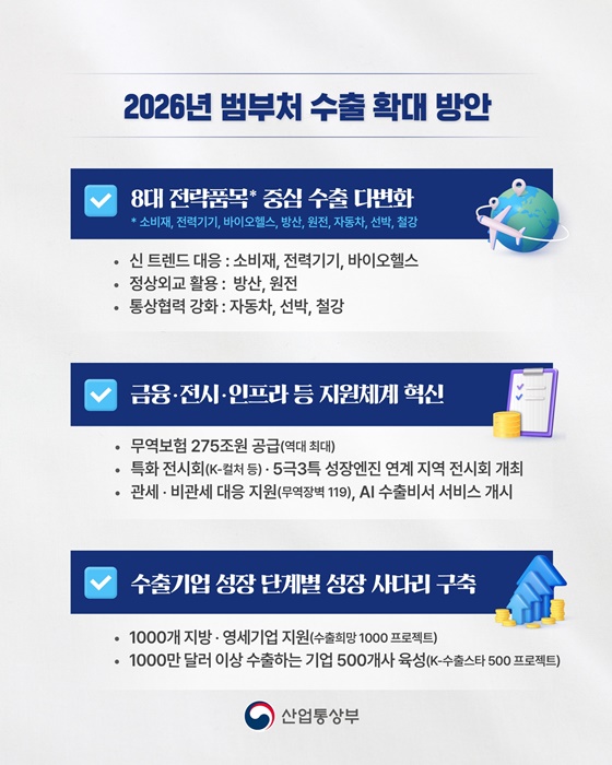 민관 합동 K-수출 원팀 본격 가동