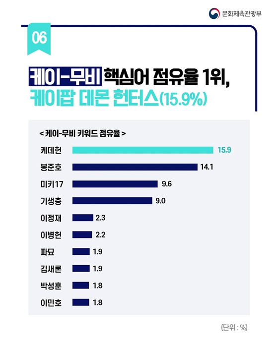 한류, 음악을 넘어 다양한 분야로!