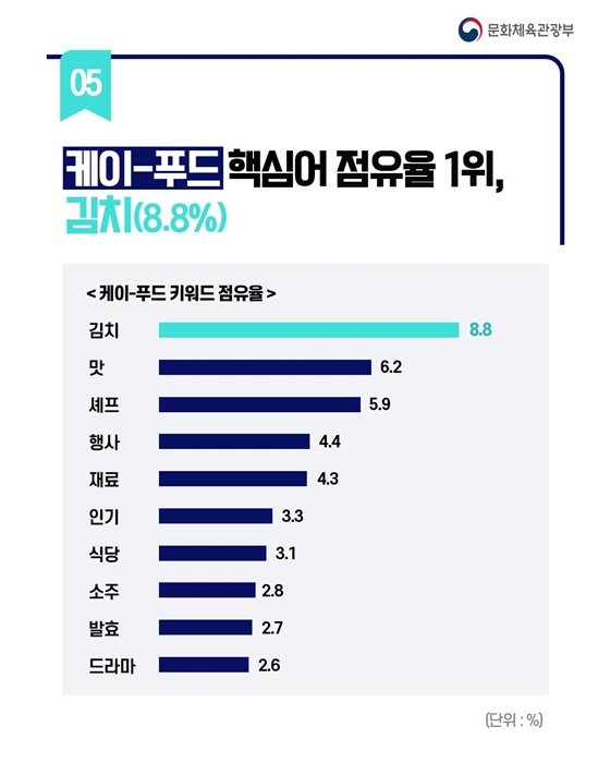 한류, 음악을 넘어 다양한 분야로!