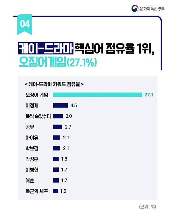 한류, 음악을 넘어 다양한 분야로!