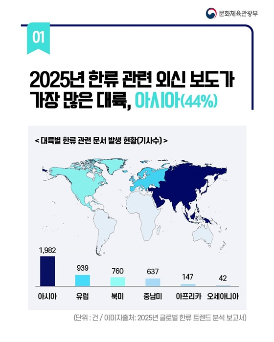 한류, 음악을 넘어 다양한 분야로!