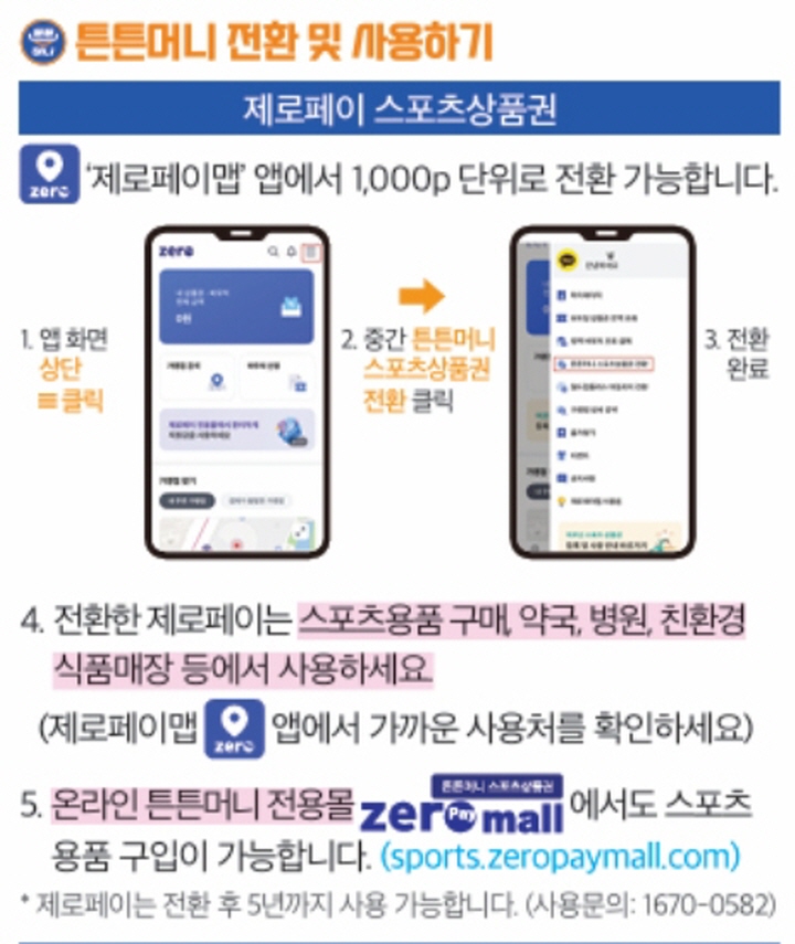 운동 후 쌓은 튼튼머니는 제로페이맵에서 전환 후 병원.약국.스포츠용품 판매점 등 다양한 곳에서 사용 할 수 있다. (출처: 국민체력100)