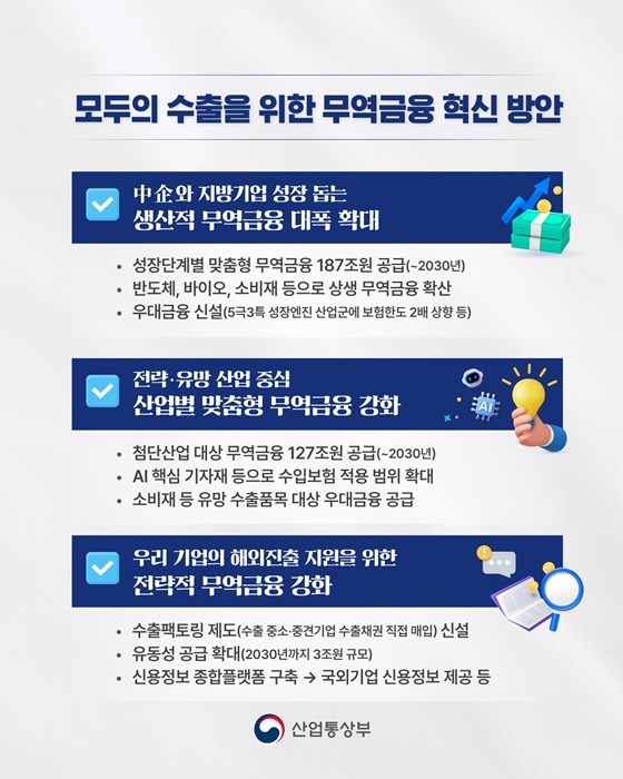 민관 합동 K-수출 원팀 본격 가동