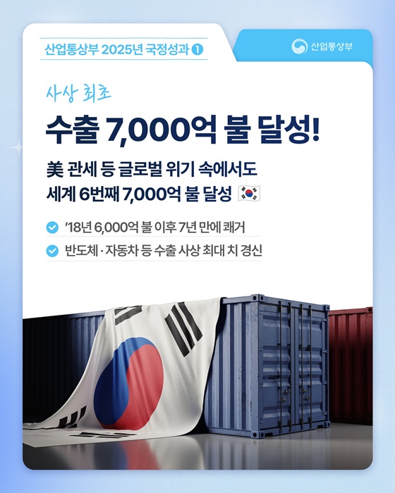 한눈에 보는 산업통상부 2025년 국정성과