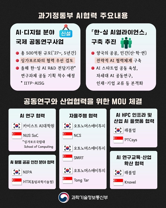 한국-싱가포르 AI 협력체계 구축