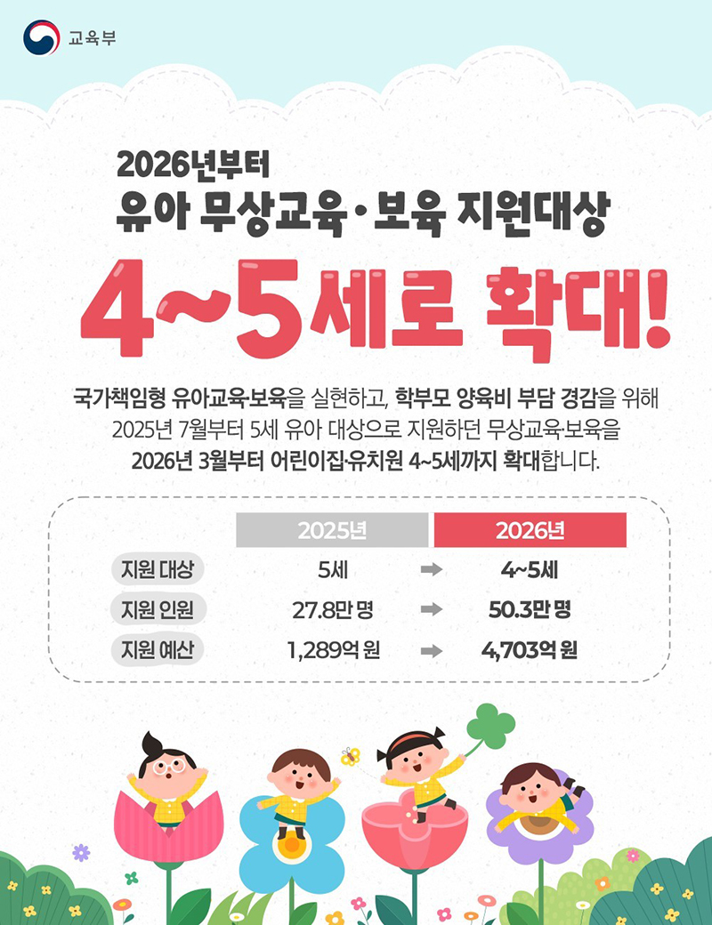 2026년부터 유아 무상교육&middot;보육 지원대상 4~5세로 확대! 하단내용 참조