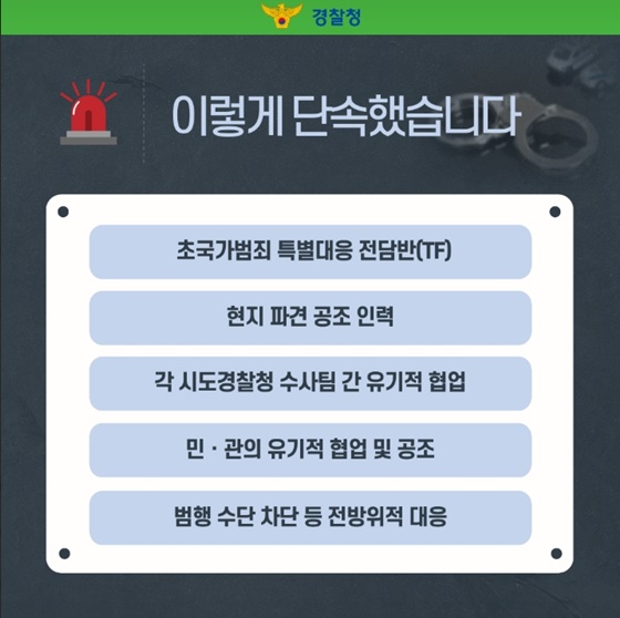 피싱 범죄 단속 결과는? 단속은 무기한 연장된다!