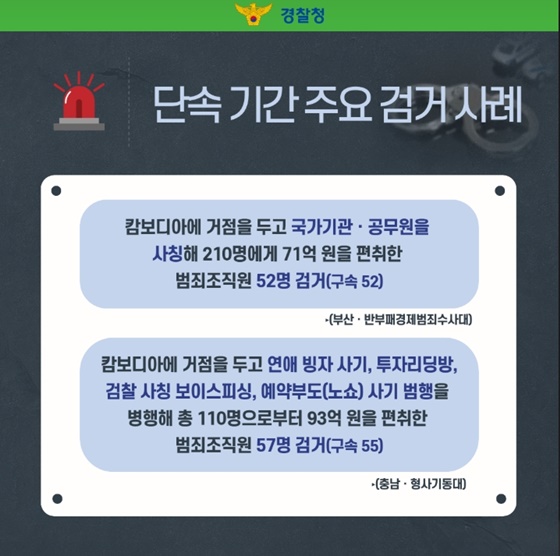 피싱 범죄 단속 결과는? 단속은 무기한 연장된다!