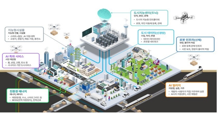 AI 특화 시범도시 개념도.(국토교통부 제공)