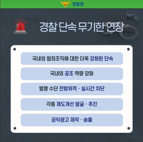 피싱 범죄 단속 결과는? 단속은 무기한 연장된다!