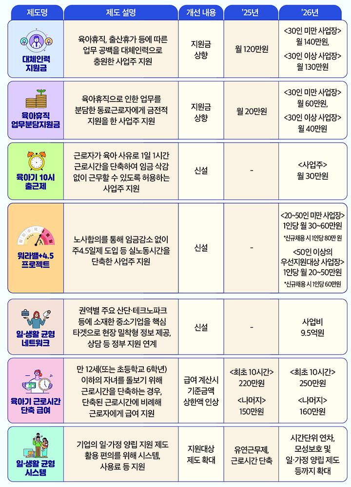 고용노동부의 '2026년 일·가정 양립 지원 강화' 주요 내용