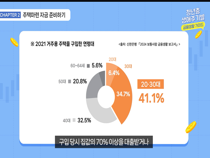 내 또래는 어떠한 분야에 관심이 있는지 한눈에 보다. (출처=경제배움 e+)