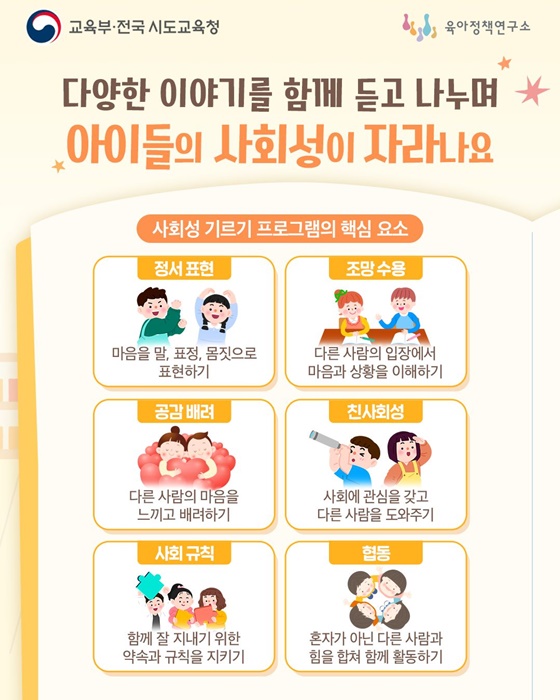 사회성·창의성 기르기, 3~5세를 위한 방과후 프로그램