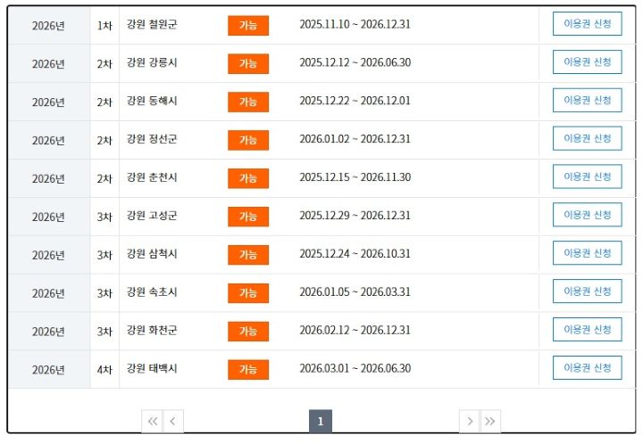 전국 다수의 지자체에서 현재 추가모집이 진행중이다. 현재 모집이 아니더라도 추가모집이 진행될 수 있으니 신청을 희망한다면 종종 누리집을 살펴보는 것이 좋겠다(출처=스포츠바우처 누리집)