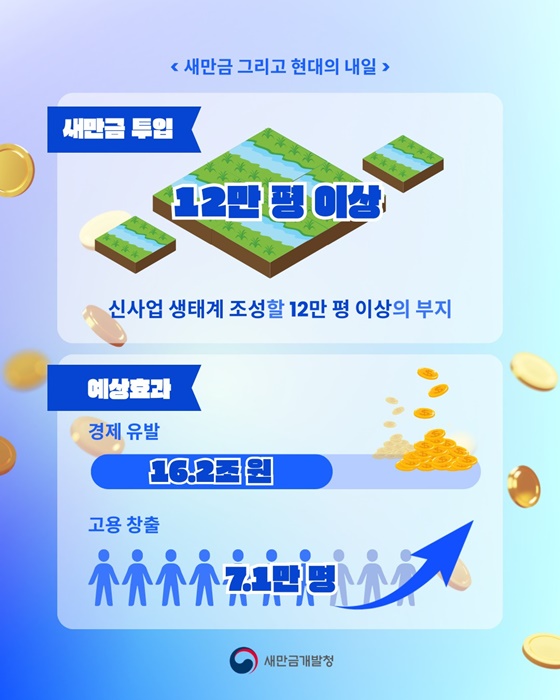 숫자로 보는 새만금 그리고 현대차