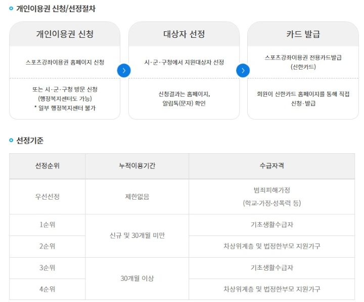 스포츠바우처의 전국 동시모집기간은 매년 11월이다. 하지만, 다수의 지자체에서는 연중 추가모집을 진행하기도 한다.(출처=스포츠바우처 누리집)