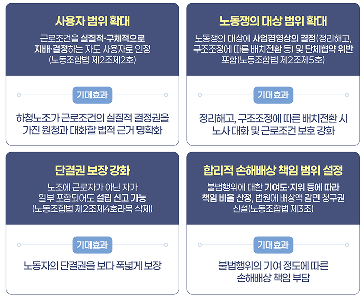 개정 노동조합법 2·3조 시행으로 달라지는 점