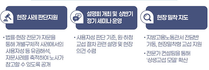 현장안착 지원방안
