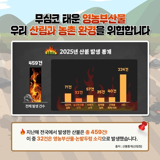 영농부산물 태우지 말고 파쇄하세요!