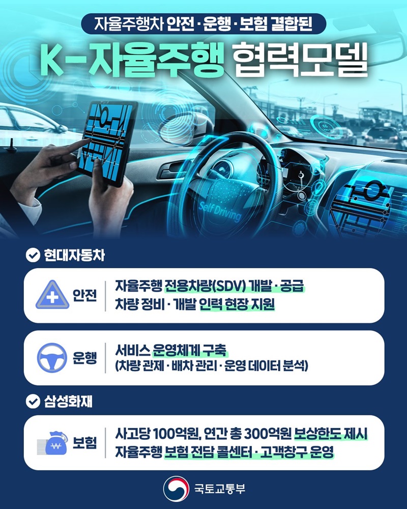 자율주행차 안전&middot;운행&middot;보험 결합된 K-자율주행 협력모델 하단내용 참조