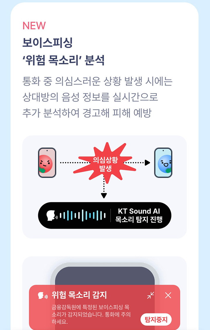 '후후' 어플의 딥보이스 탐지 기술은 보이스피싱 범죄자의 레퍼토리, 목소리 등과 전화 당사자의 목소리를 비교하여 변조 여부를 찾아내는 기술이다.