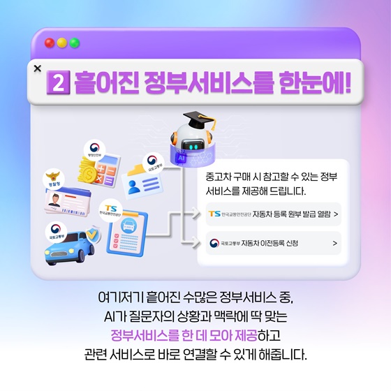 모든 정부서비스, AI로 통하다!